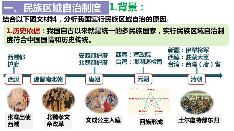 第12课 民族大团结课件PPT第7页