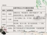 2023年初中历史学业考试指导1中国古代政治制度课件