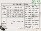 2023年初中历史学业考试指导1中国古代政治制度课件
