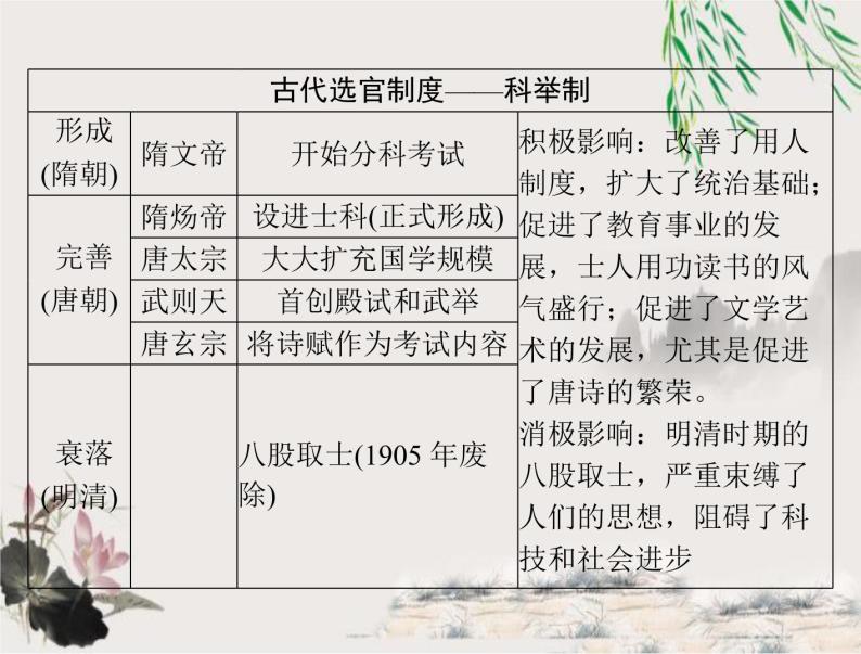 2023年初中历史学业考试指导1中国古代政治制度课件05