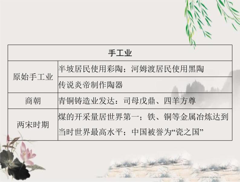 2023年初中历史学业考试指导2中国古代经济制度课件03
