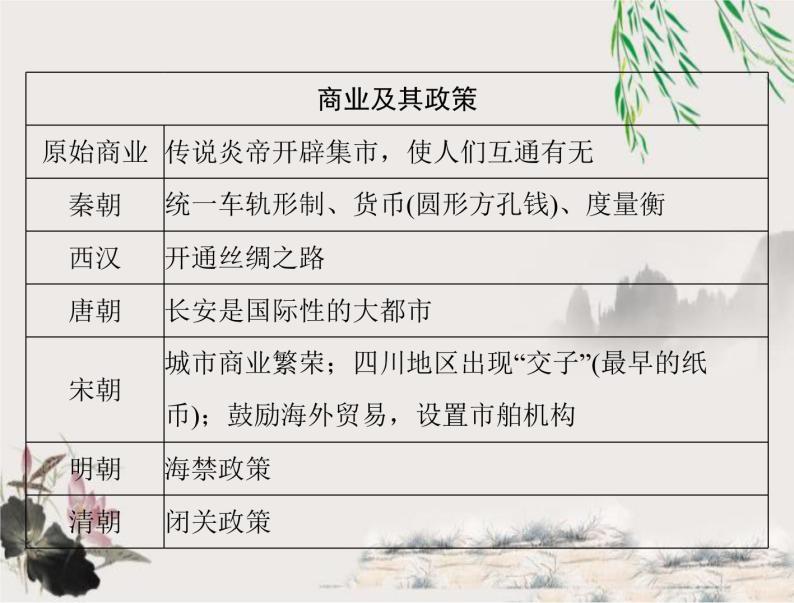 2023年初中历史学业考试指导2中国古代经济制度课件04