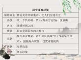 2023年初中历史学业考试指导2中国古代经济制度课件