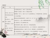 2023年初中历史学业考试指导7两次世界大战及战后世界格局的演变课件