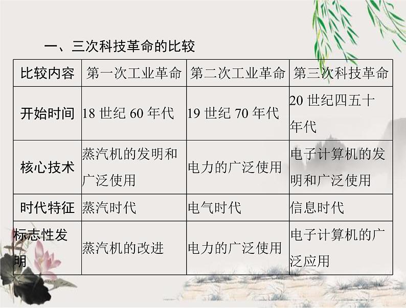 2023年初中历史学业考试指导8近现代科技与思想解放运动课件第2页