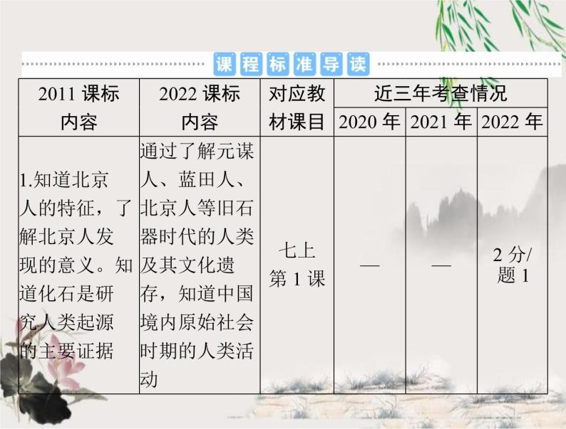 2023年初中历史学业考试指导第一部分（一）史前时期：中国境内早期人类与文明的起源课件02