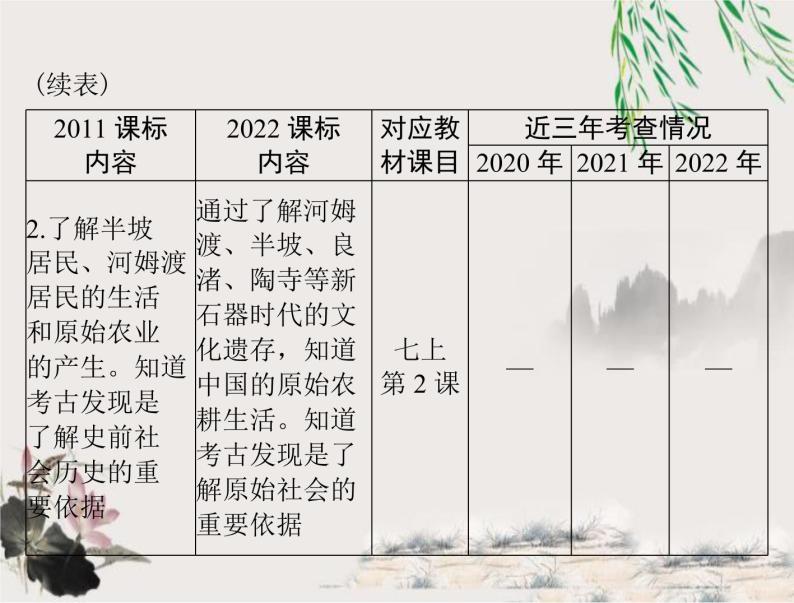2023年初中历史学业考试指导第一部分（一）史前时期：中国境内早期人类与文明的起源课件03