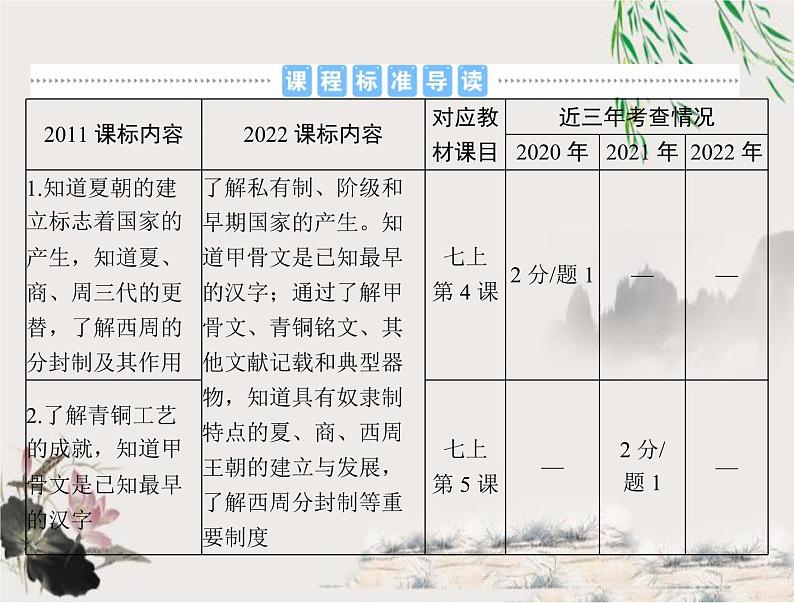 2023年初中历史学业考试指导第一部分（二）夏商周时期：早期国家与社会变革课件第2页