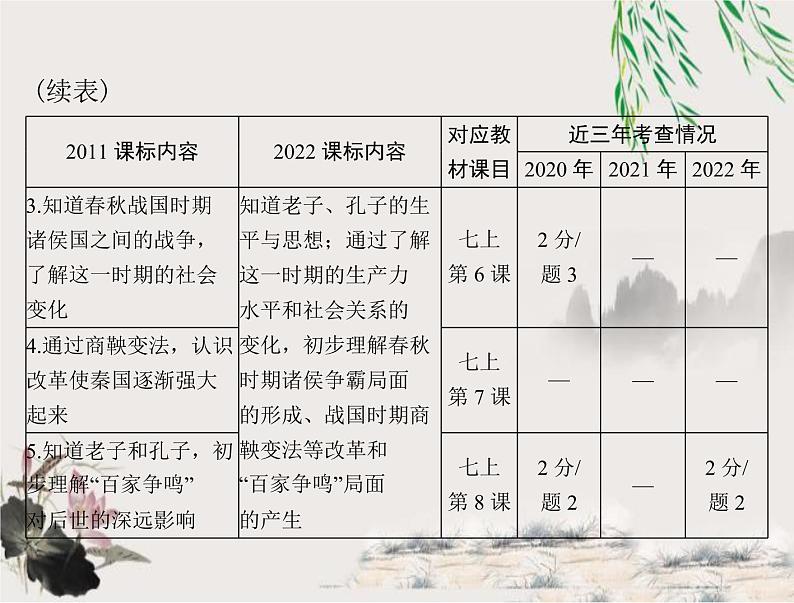 2023年初中历史学业考试指导第一部分（二）夏商周时期：早期国家与社会变革课件第3页