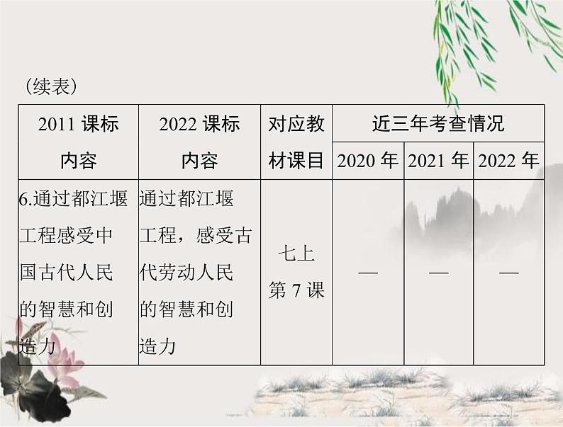 2023年初中历史学业考试指导第一部分（二）夏商周时期：早期国家与社会变革课件第4页