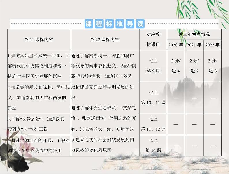 2023年初中历史学业考试指导第一部分（三）秦汉时期：统一多民族国家的建立和巩固课件第2页