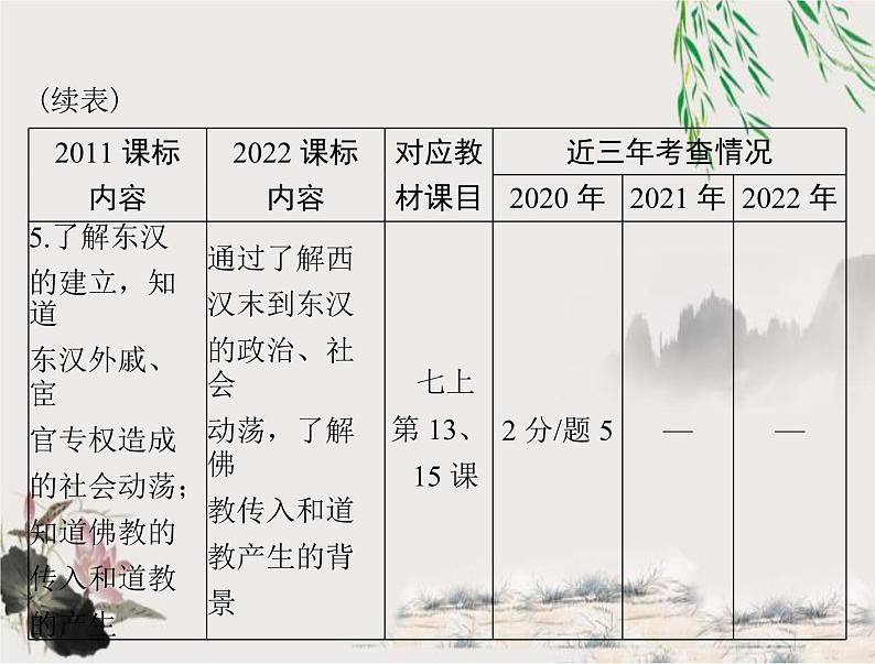 2023年初中历史学业考试指导第一部分（三）秦汉时期：统一多民族国家的建立和巩固课件第3页