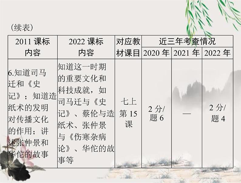 2023年初中历史学业考试指导第一部分（三）秦汉时期：统一多民族国家的建立和巩固课件第4页