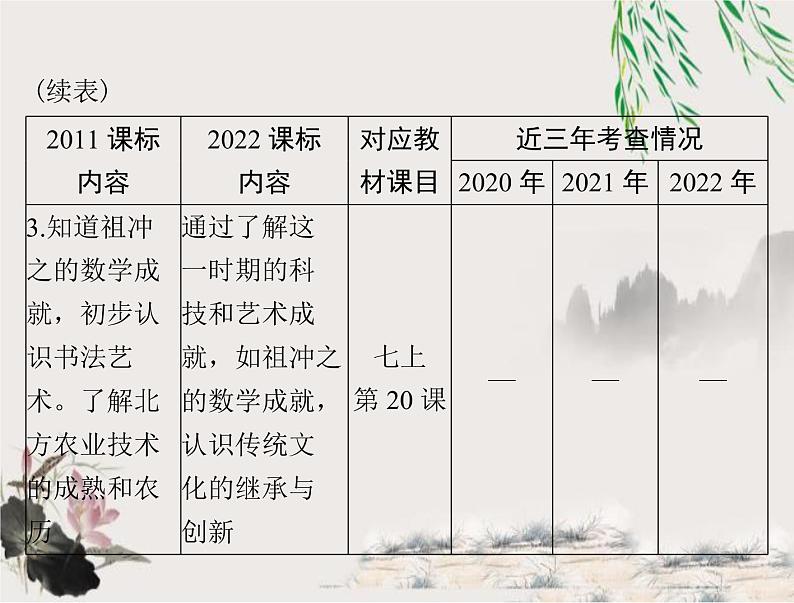 2023年初中历史学业考试指导第一部分（四）三国两晋南北朝时期：政权分立与民族交融课件第3页