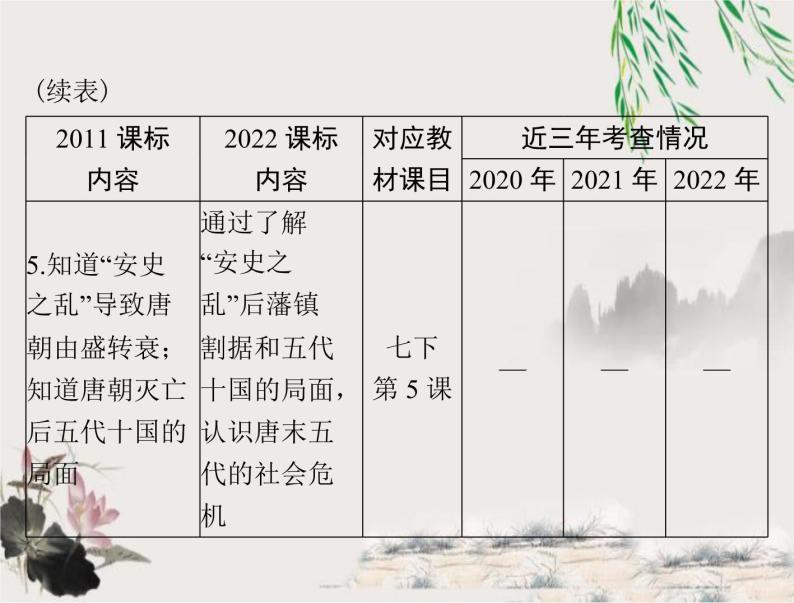 2023年初中历史学业考试指导第一部分（五）隋唐时期：繁荣与开放的时代课件03