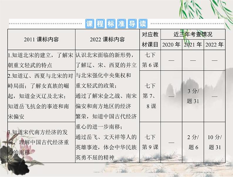 2023年初中历史学业考试指导第一部分（六）辽宋夏金元时期：民族关系发展和社会变化课件第2页