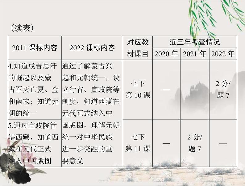 2023年初中历史学业考试指导第一部分（六）辽宋夏金元时期：民族关系发展和社会变化课件第3页