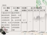 2023年初中历史学业考试指导第一部分（六）辽宋夏金元时期：民族关系发展和社会变化课件