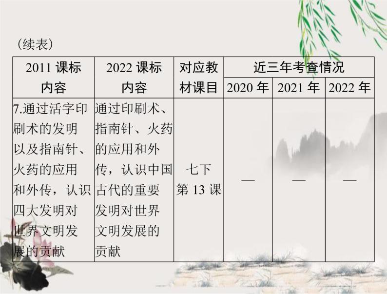 2023年初中历史学业考试指导第一部分（六）辽宋夏金元时期：民族关系发展和社会变化课件05