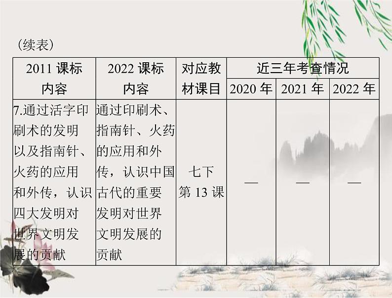 2023年初中历史学业考试指导第一部分（六）辽宋夏金元时期：民族关系发展和社会变化课件第5页