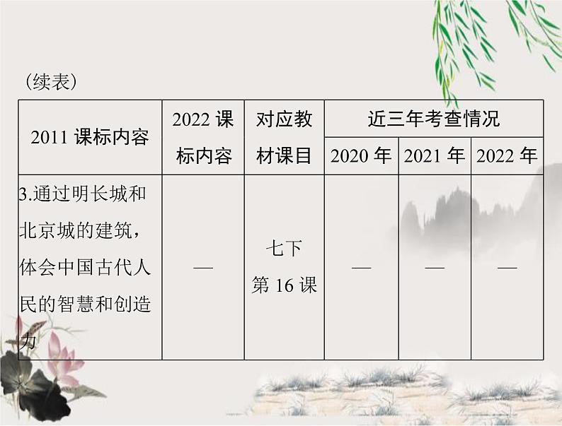 2023年初中历史学业考试指导第一部分（七）明清时期：统一多民族国家的巩固与发展课件03