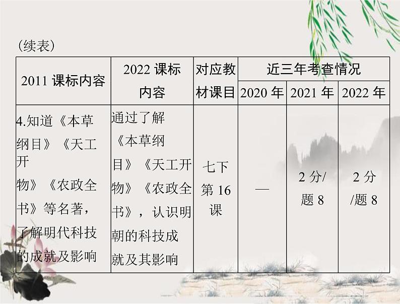 2023年初中历史学业考试指导第一部分（七）明清时期：统一多民族国家的巩固与发展课件04