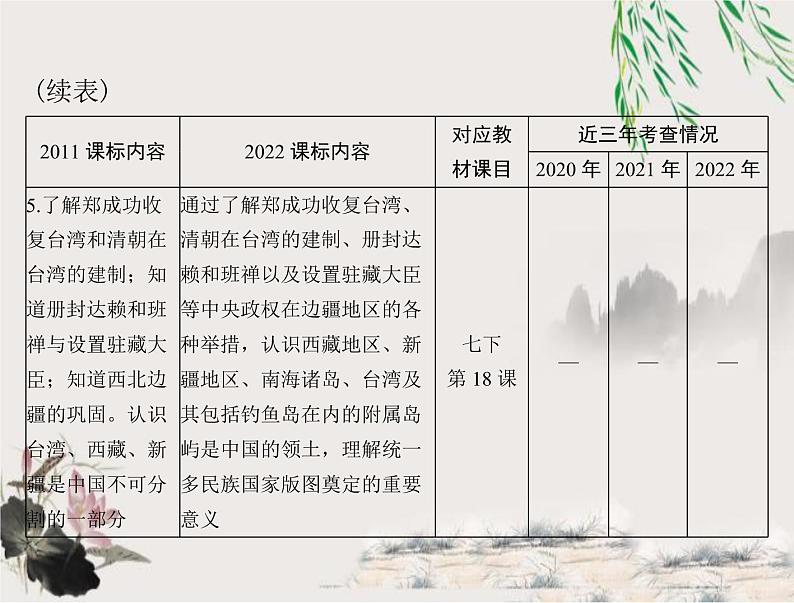 2023年初中历史学业考试指导第一部分（七）明清时期：统一多民族国家的巩固与发展课件05