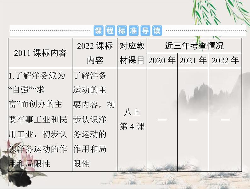 2023年初中历史学业考试指导第二部分（二）近代化的早期探索与民族危机的加剧课件02