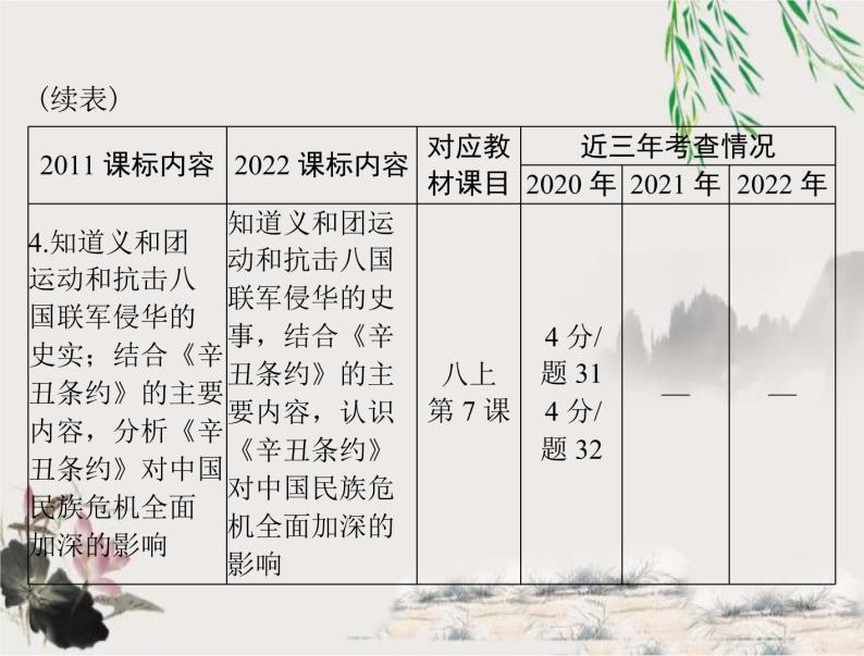 2023年初中历史学业考试指导第二部分（二）近代化的早期探索与民族危机的加剧课件05