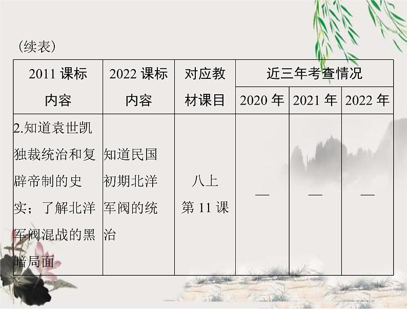 2023年初中历史学业考试指导第二部分（三）资产阶级民主革命与中华民国的建立课件第3页