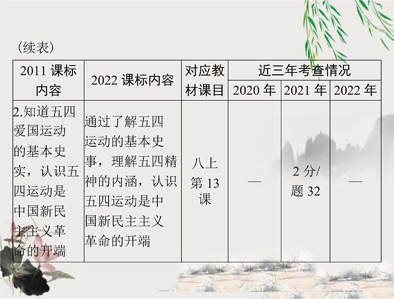 2023年初中历史学业考试指导第二部分（四）新民主主义革命的开始课件第3页