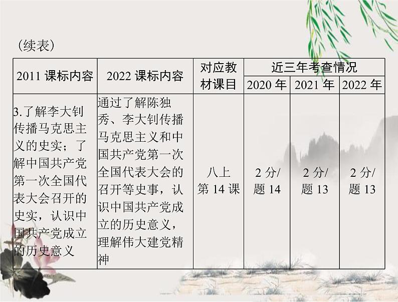 2023年初中历史学业考试指导第二部分（四）新民主主义革命的开始课件第4页