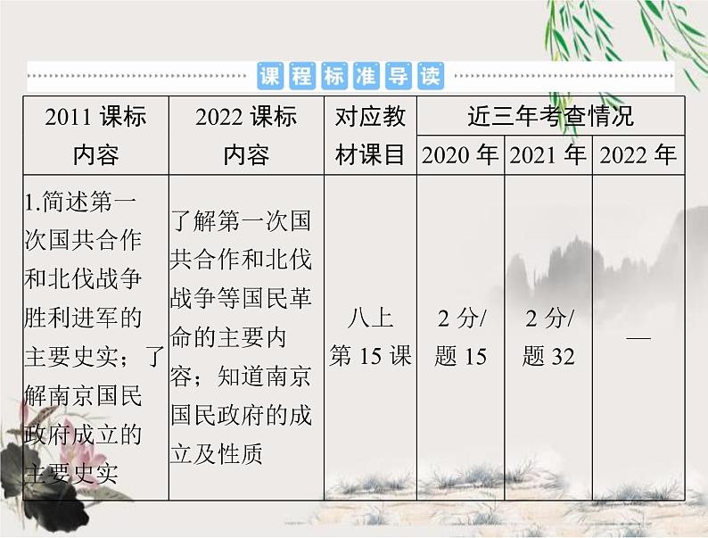 2023年初中历史学业考试指导第二部分（五）从国共合作到国共对立课件第2页