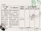 2023年初中历史学业考试指导第二部分（五）从国共合作到国共对立课件