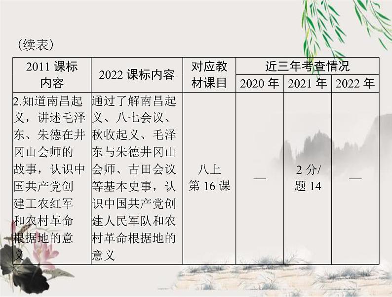 2023年初中历史学业考试指导第二部分（五）从国共合作到国共对立课件第3页