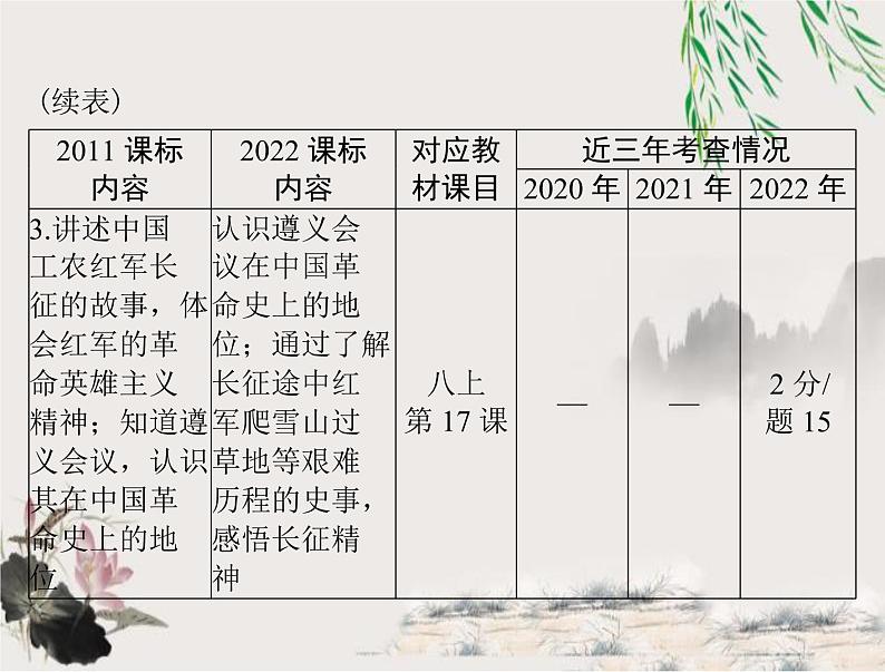 2023年初中历史学业考试指导第二部分（五）从国共合作到国共对立课件第4页