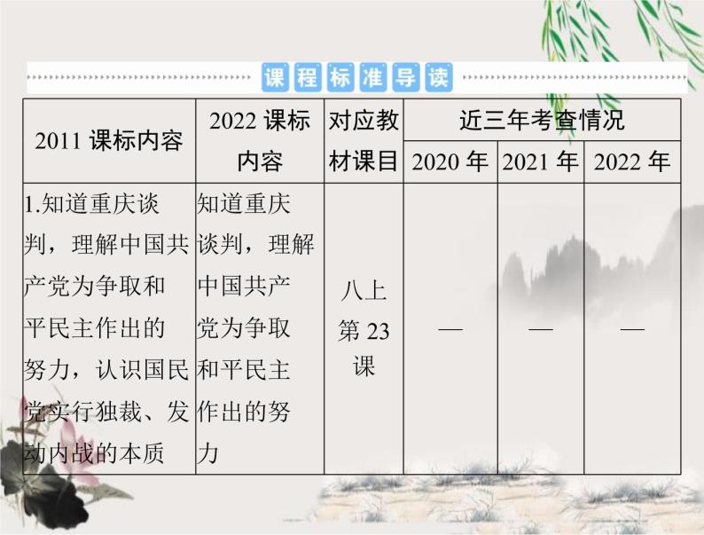 2023年初中历史学业考试指导第二部分（七）人民解放战争课件02