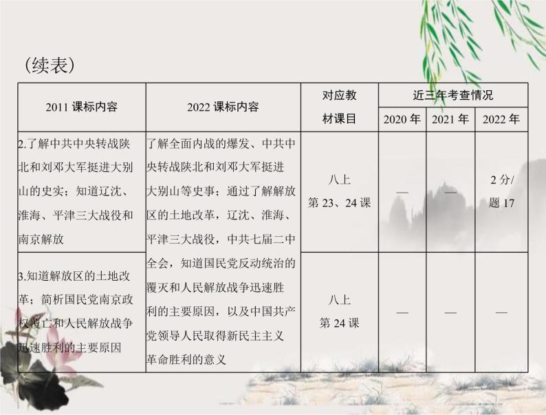 2023年初中历史学业考试指导第二部分（七）人民解放战争课件03