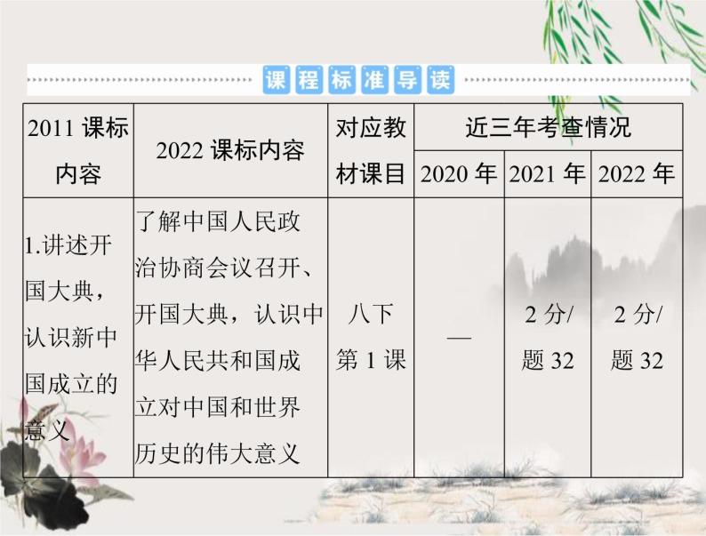 2023年初中历史学业考试指导第三部分（一）中华人民共和国的成立和巩固课件02