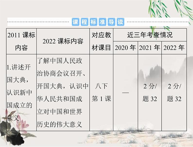 2023年初中历史学业考试指导第三部分（一）中华人民共和国的成立和巩固课件第2页