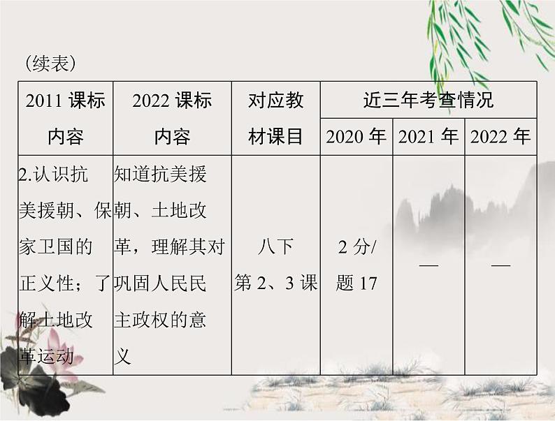 2023年初中历史学业考试指导第三部分（一）中华人民共和国的成立和巩固课件第3页