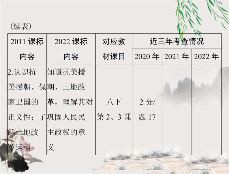 2023年初中历史学业考试指导第三部分（一）中华人民共和国的成立和巩固课件03