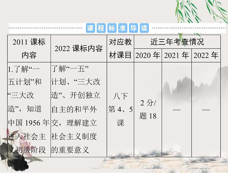 2023年初中历史学业考试指导第三部分（二）社会主义制度的建立与社会主义建设的探索课件第2页