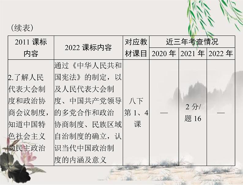 2023年初中历史学业考试指导第三部分（二）社会主义制度的建立与社会主义建设的探索课件第3页