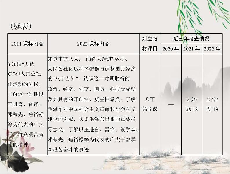 2023年初中历史学业考试指导第三部分（二）社会主义制度的建立与社会主义建设的探索课件第4页