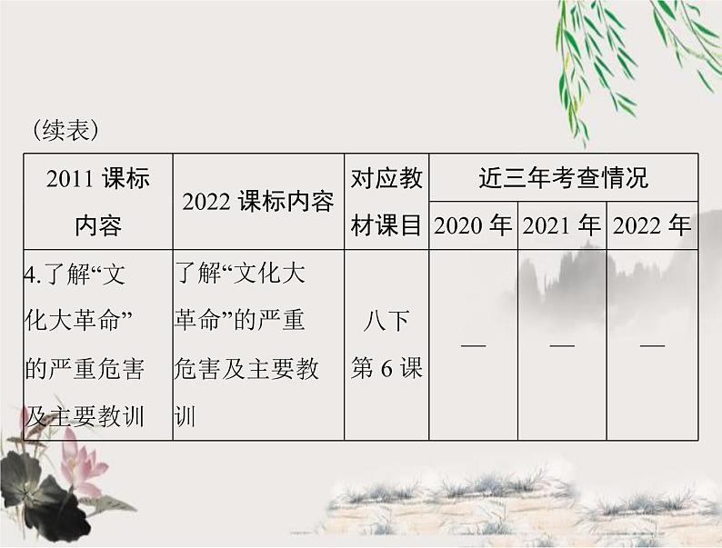 2023年初中历史学业考试指导第三部分（二）社会主义制度的建立与社会主义建设的探索课件第5页