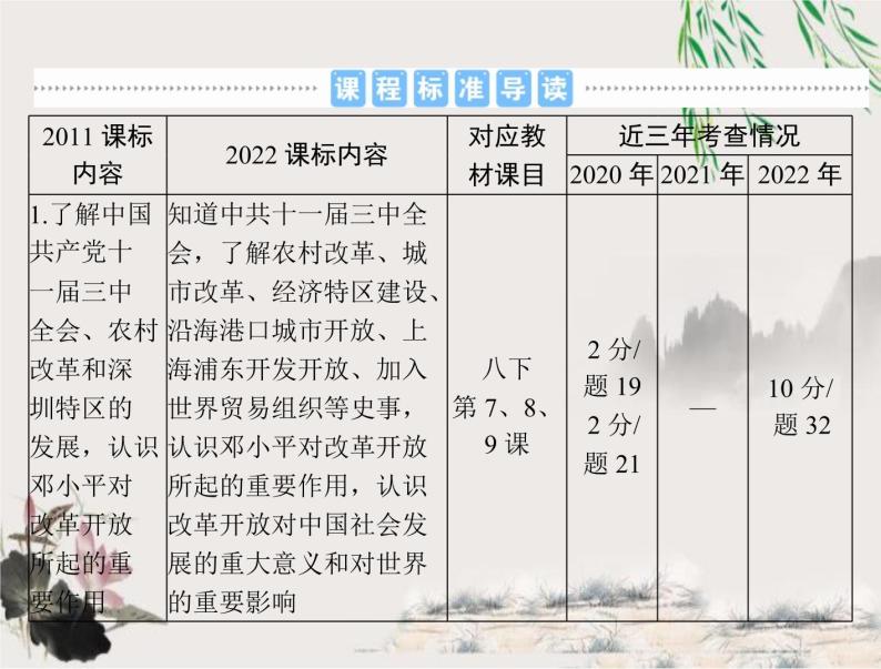 2023年初中历史学业考试指导第三部分（三）中国特色社会主义道路课件02