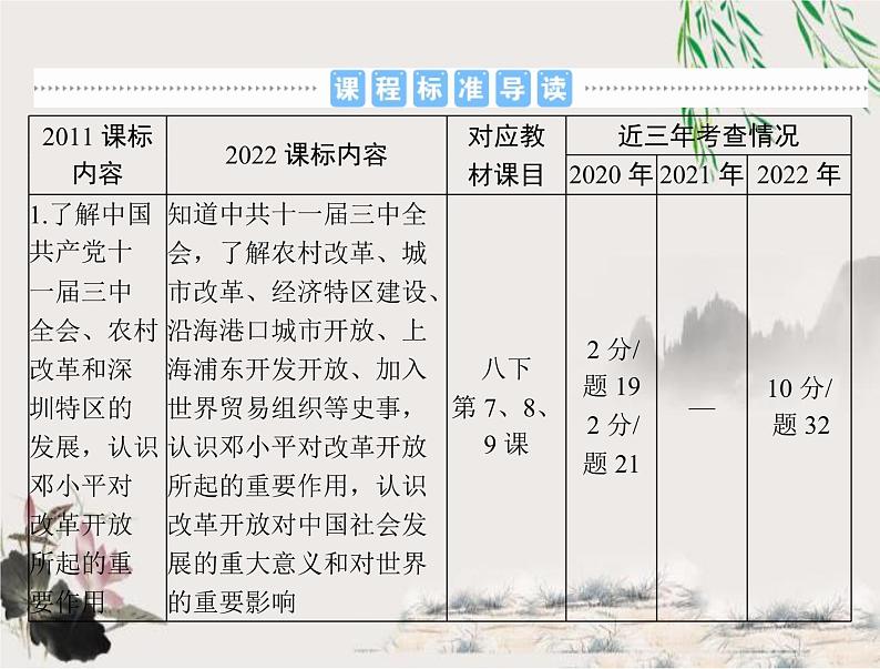 2023年初中历史学业考试指导第三部分（三）中国特色社会主义道路课件第2页