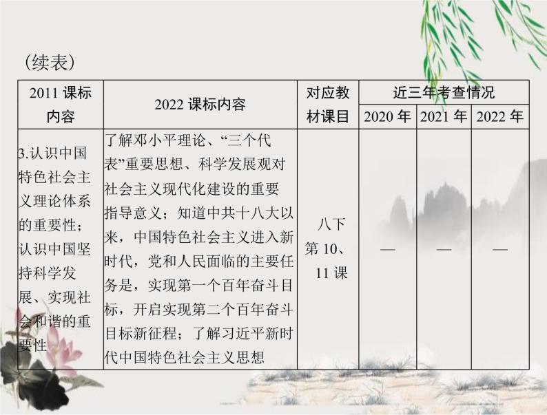 2023年初中历史学业考试指导第三部分（三）中国特色社会主义道路课件04