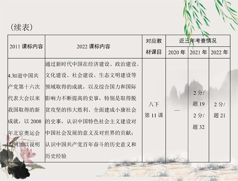 2023年初中历史学业考试指导第三部分（三）中国特色社会主义道路课件第5页